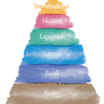 Exploring the Natural Complications of the ‘WHYs’ of Funerals During the Coronavirus Pandemic